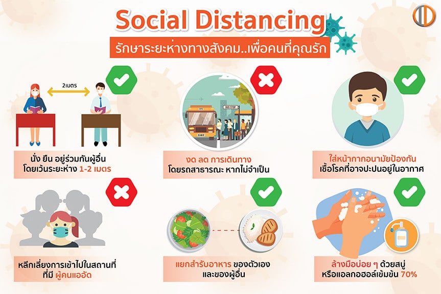 ป้องกันโควิด-19 Social Distancing เว้นระยะทางสังคม - อิฐ ...